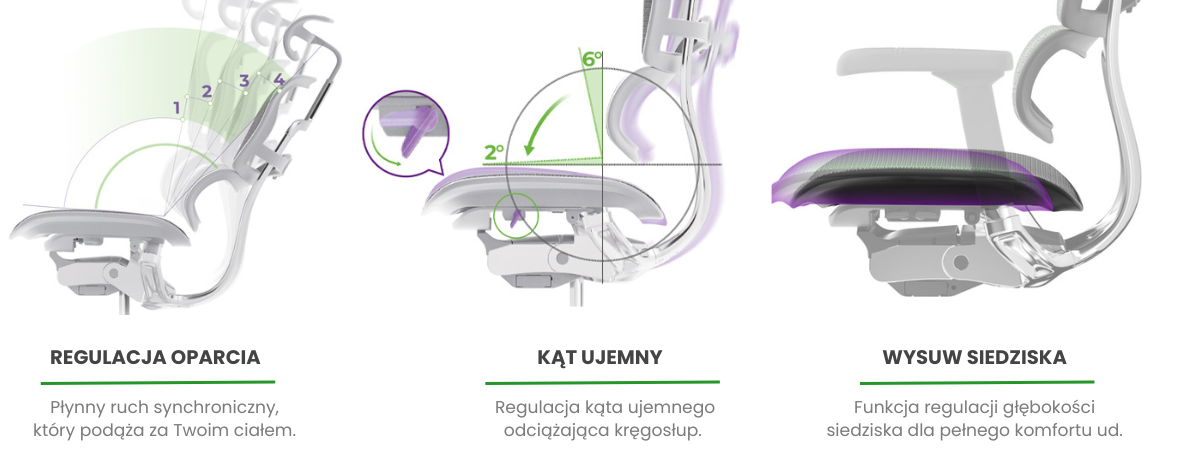 Precyzyjny mechanizm Drift Tilt z wysuwem siedziska i funkcją kąta ujemnego dla ochrony podudzi w Ergohuman 2.