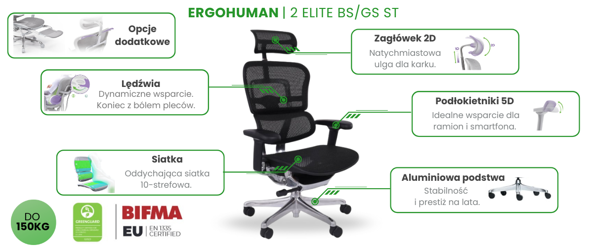 Kompleksowa infografika fotela Ergohuman 2 Elite ST prezentująca kluczowe funkcje: podłokietniki 5D, regulację lędźwi, zagłówek 2D, aluminiową podstawę oraz opcjonalny podnóżek.