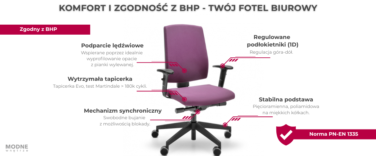 Ergonomiczny fotel BHP Raya 21S – idealny, gdy pracujesz kilkanaście godzin dziennie.