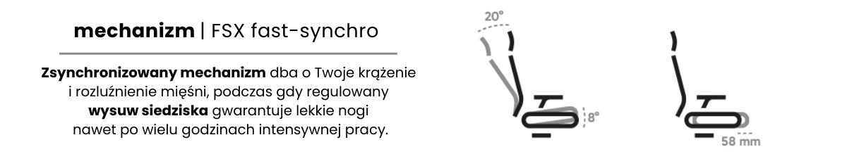 Infografika fotela Bejot Belt prezentująca mechanizm FSX z blokadą oparcia oraz regulację głębokości siedziska dla lepszego krążenia i komfortu nóg.